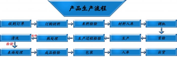 不锈钢茄子视频黄色下载