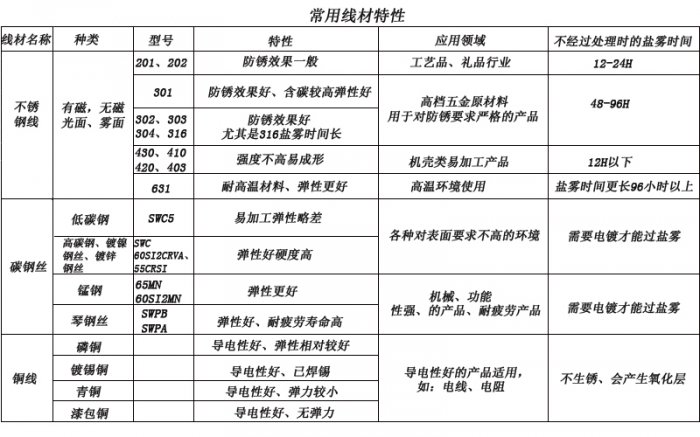 扭转弹簧定制