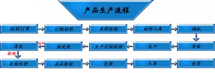 茄子视频黄色下载厂家直销